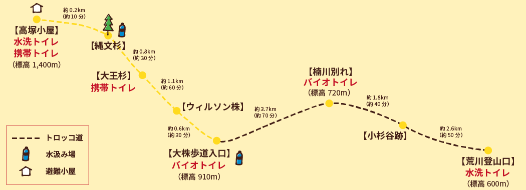 トレッキング案内マップ